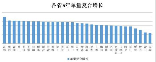 京东五年大数据