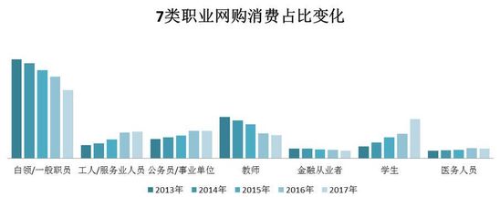 京东五年大数据