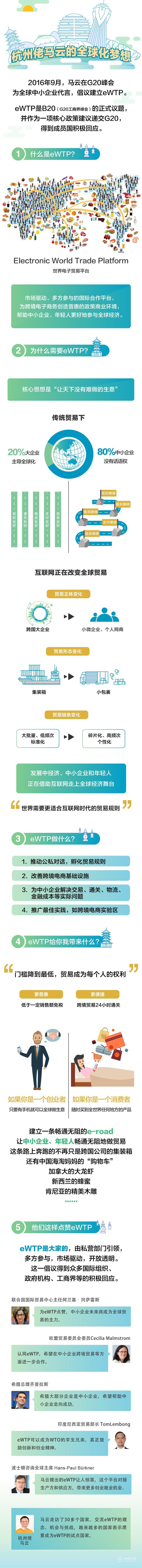 一张图看懂eWTP.jpg