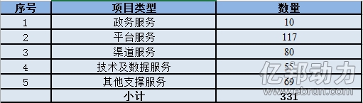 杭州综试办跨境电商