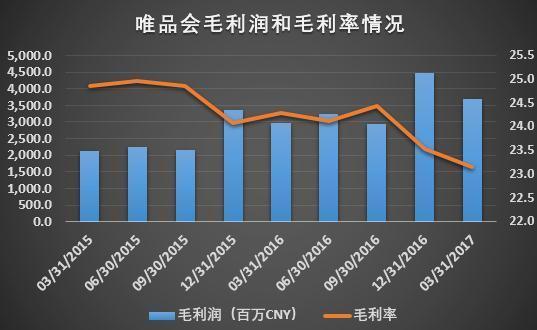 赞助再多的《欢乐颂》，还是拦不住唯品会业绩增速放缓