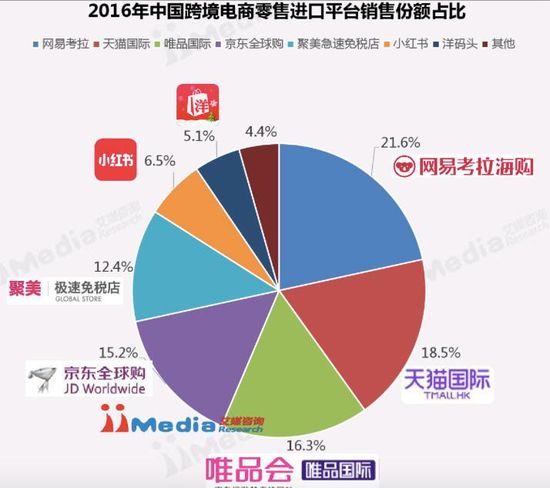 赞助再多的《欢乐颂》，还是拦不住唯品会业绩增速放缓