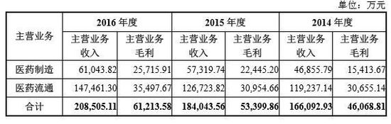 医药IPO又一单！天圣制药今日深交所上市，市值超68亿元