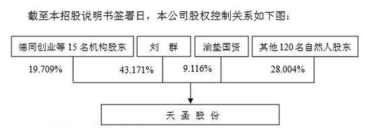 医药IPO又一单！天圣制药今日深交所上市，市值超68亿元