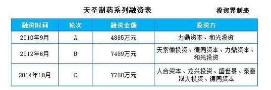 医药IPO又一单！天圣制药今日深交所上市，市值超68亿元