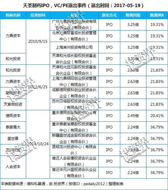 医药IPO又一单！天圣制药今日深交所上市，市值超68亿元