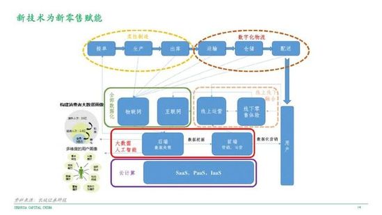 红杉中国合伙人刘星解：有线下载体的新零售是开往春天的列车