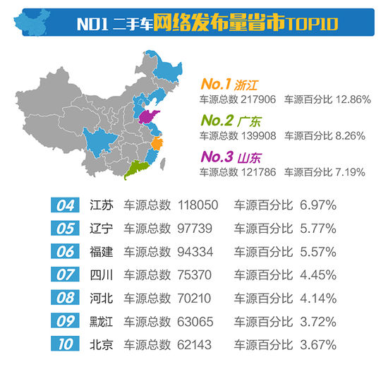 2017年4月全国二手车行业市场行情报告