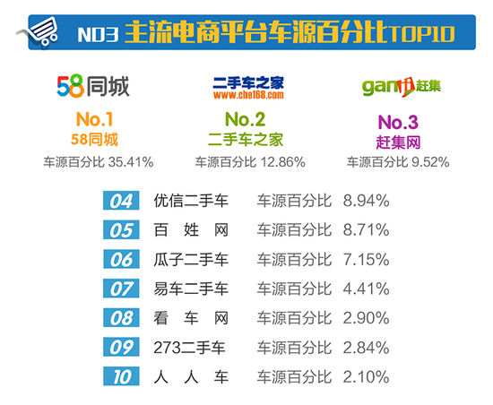 2017年4月全国二手车行业市场行情报告