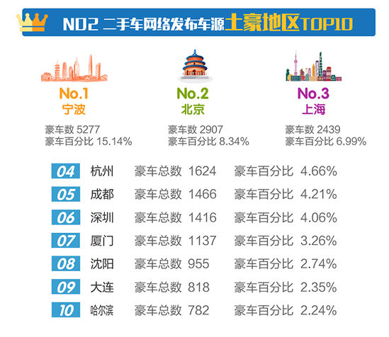 2017年4月全国二手车行业市场行情报告