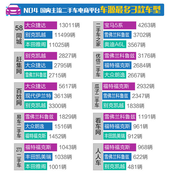 2017年4月全国二手车行业市场行情报告