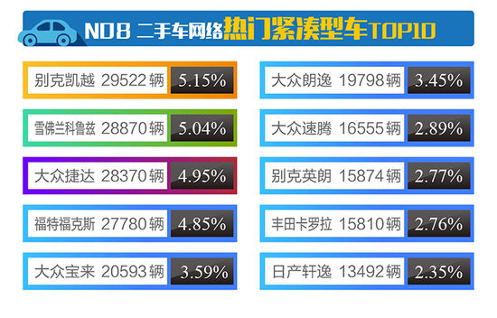 2017年4月全国二手车行业市场行情报告