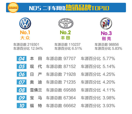 2017年4月全国二手车行业市场行情报告