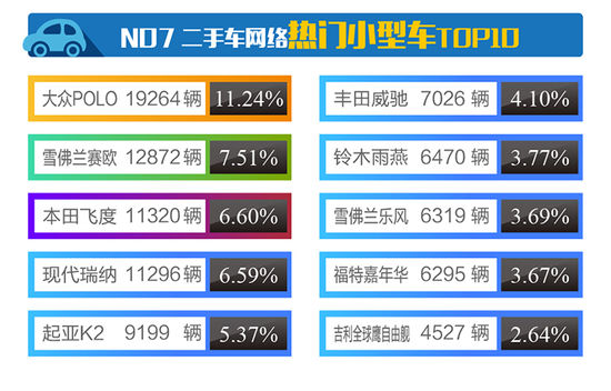 2017年4月全国二手车行业市场行情报告