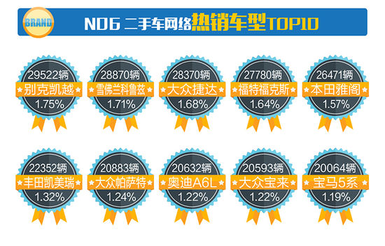 2017年4月全国二手车行业市场行情报告