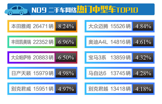 2017年4月全国二手车行业市场行情报告