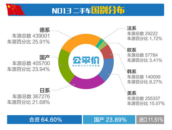 2017年4月全国二手车行业市场行情报告