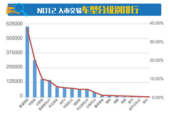 2017年4月全国二手车行业市场行情报告