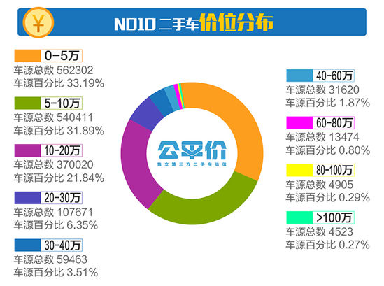 2017年4月全国二手车行业市场行情报告