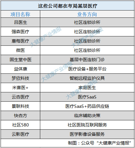 互联网医院