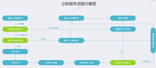 互联网医院