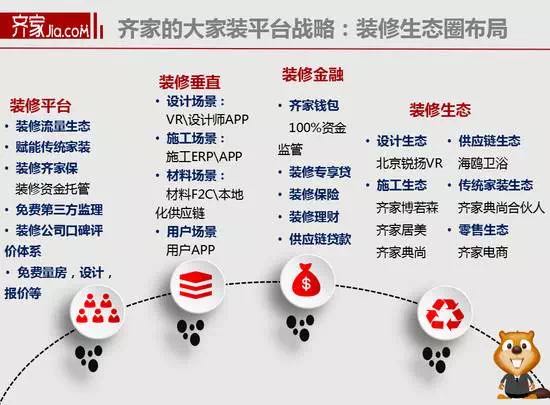 齐家网装修生态圈布局图