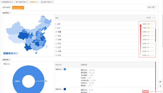 双11蓄势待发，预热期如何打造独家爆款!