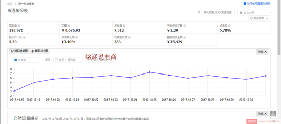 双11蓄势待发，预热期如何打造独家爆款!