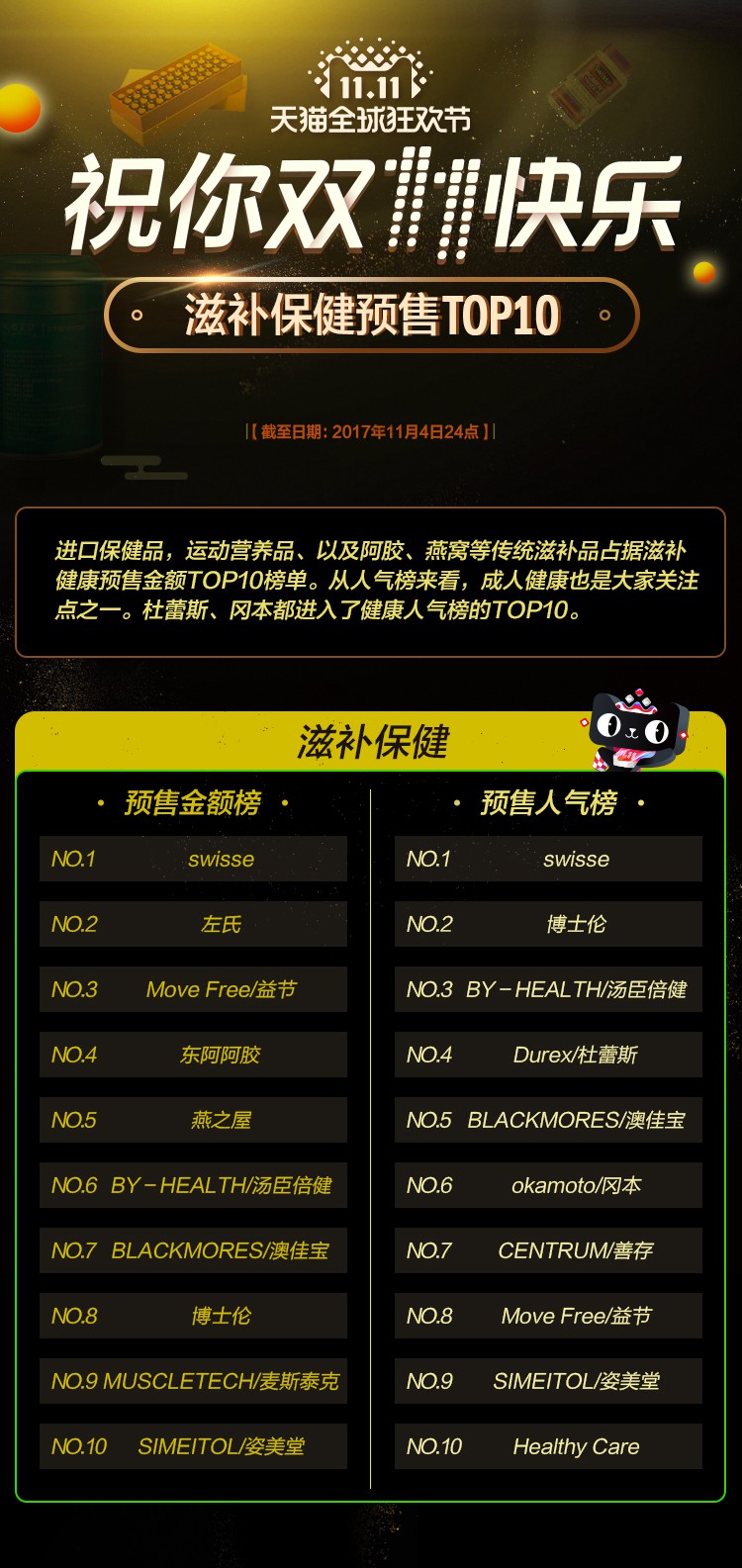 天猫双11预售榜TOP10 第二弹_零售_电商报