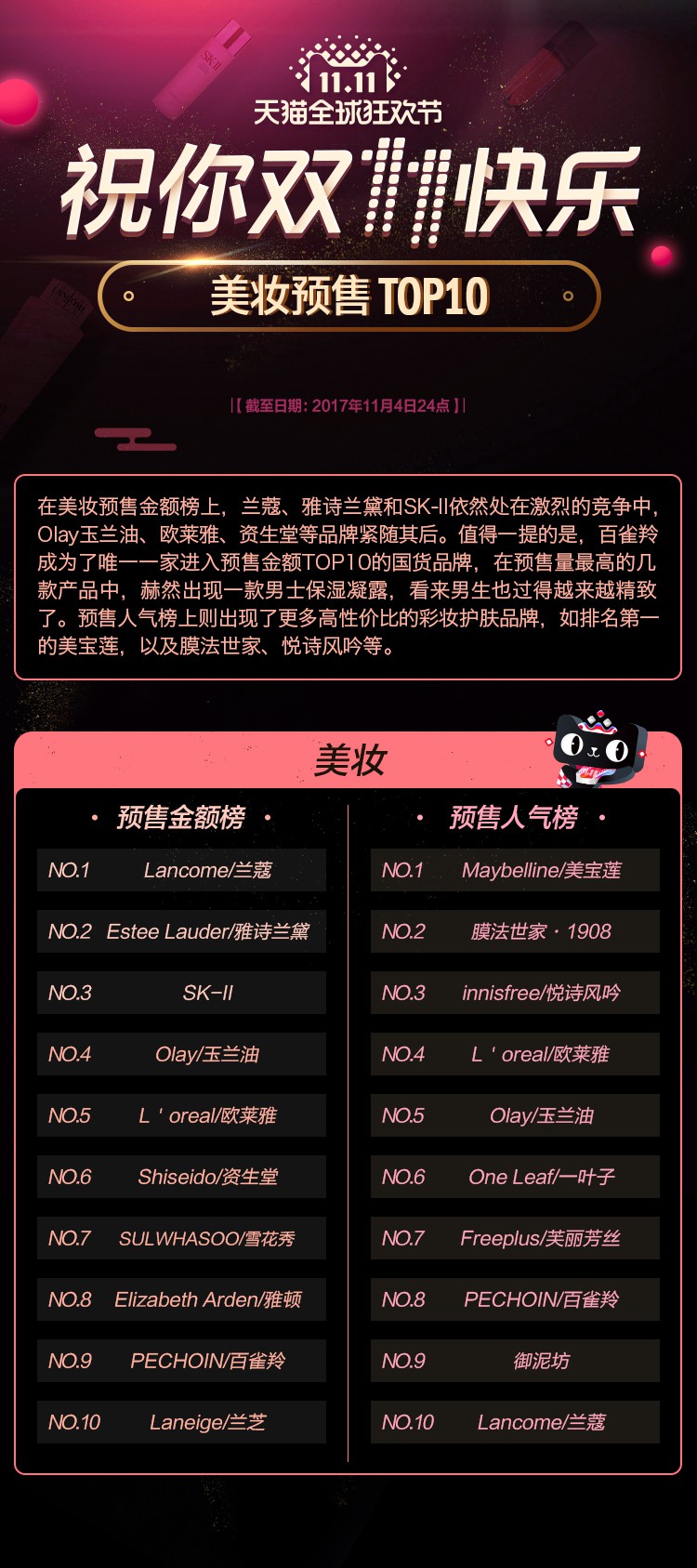 天猫双11预售榜TOP10 第二弹_零售_电商报