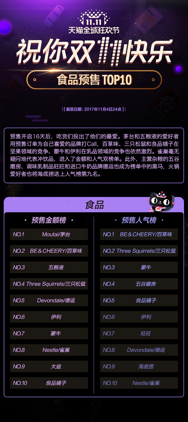 天猫双11预售榜TOP10 第二弹_零售_电商报