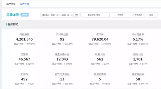 大自然地板双11交易额
