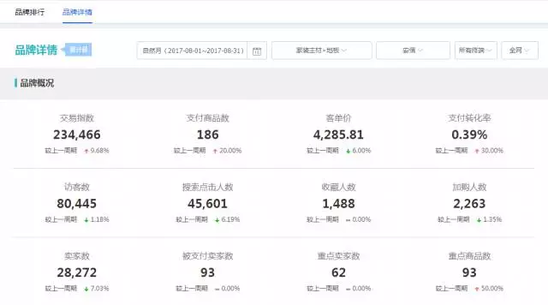 安信地板双11交易额