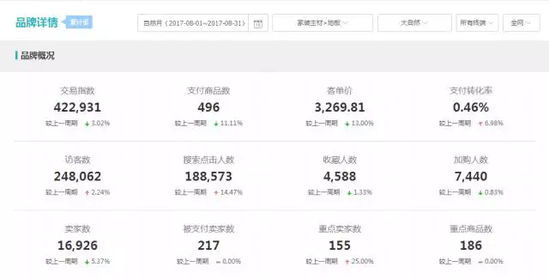 大自然地板双11交易额