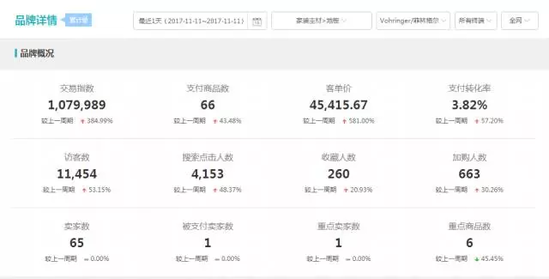 菲林格尔地板双11交易额