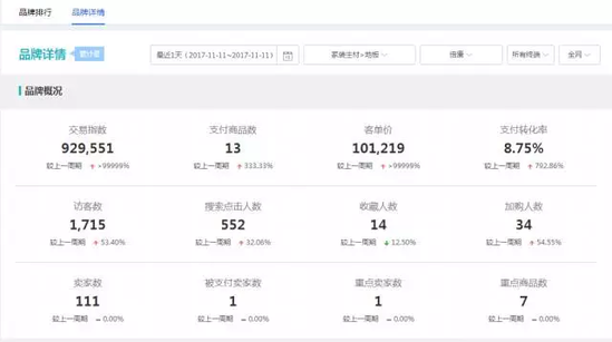 倍康地板双11交易额