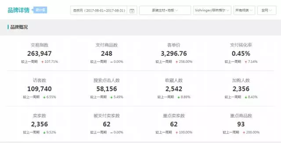 菲林格尔地板双11交易额