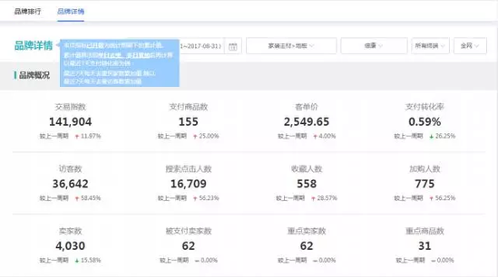 倍康地板双11交易额