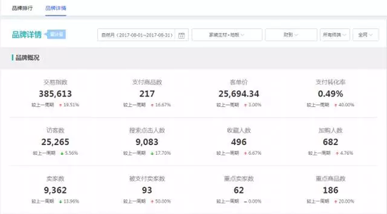 财到地板双11交易额