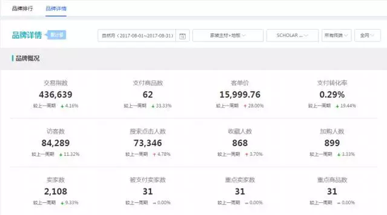 SCHOLAR双11交易额