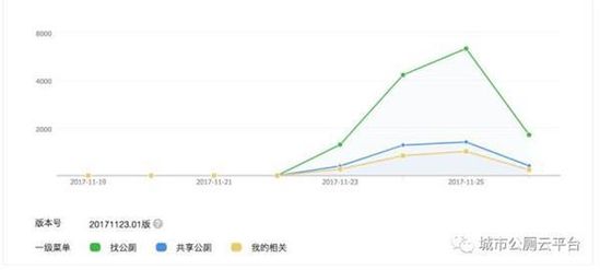 “全国公厕云平台”上线试运行一周:用户已突破2万