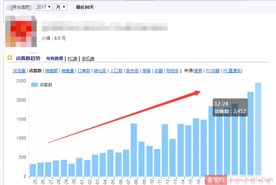 黄金标题优化法:这样写标题才会引爆流量