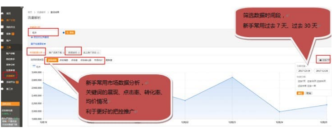 直通车后台工具新手指引