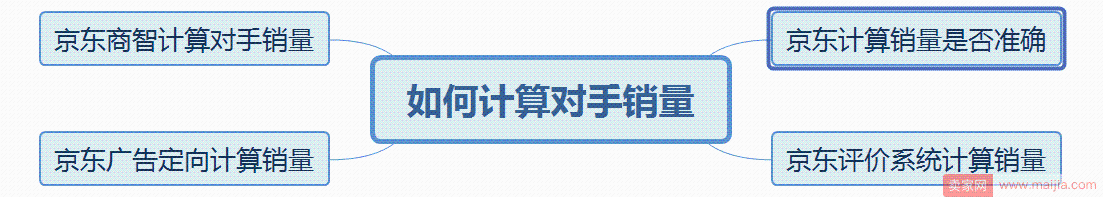 京东搜索商家如何计算对手销量和流量?