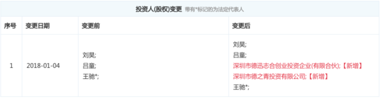 图表信息来自“企查查”