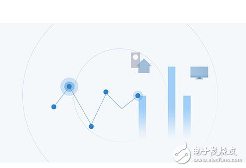 阿里智能硬件平台解决方案分析