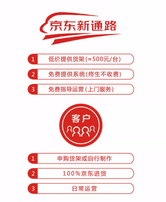 京东便利店无人货架