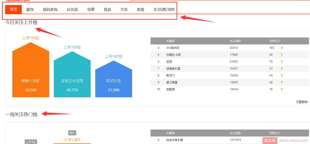 六年资深运营告诉你,爆款是如何选出来的?