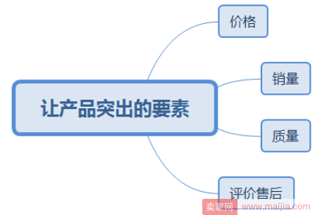 决定店铺生死的爆款运营之道(上)