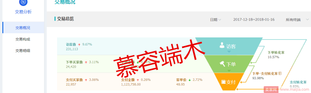 决定店铺生死的爆款运营之道(上)